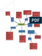 Mapa Conceptual Forense