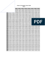 Tabela Da Distribuicao Normal Padrao