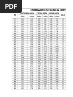 Earthwork in Filling & Cutting: RD Sectional Area Total Area Mean Area L (M)