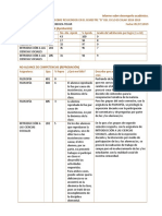 Analisis y Reflexion Sobre Resultado Academico