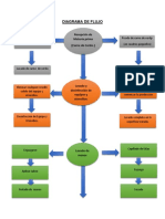 Diagrama de Flujo