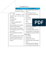 Klasifikasi Data