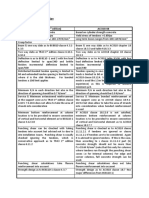 PT Design - BS vs. ACI