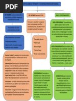 Mapa Conceptual PDF