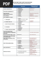 Daftar Obat High Alert Dan High Risk Ins