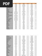 Tamil Nadu Caste Data