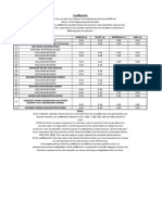 Cpa Coefficients