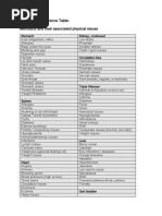 Jemi Quick Reference Table