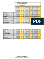 Emperador Vertical Analysis