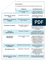 Analisis de Indicadores Financieros