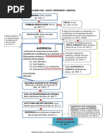 Esquema Del Juicio Ordinario Laboral PDF