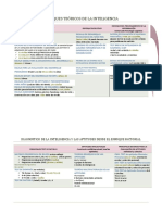 Enfoques Teóricos de La Inteligencia Etc