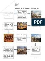 Actividad Aa1 Infografía Evolución Del Turismo Kevin Ospino González