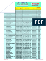 Rrb-Vii Po Final Result-295 Marks