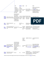 Type Description Friction Speed Life Notes: Stiffness