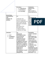 Factores Internos UBER