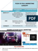 Push VS Pull Marketing Concept