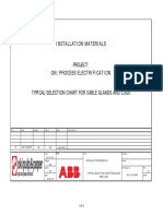 ABB Project Electrical Typical Cable Galnd Lug