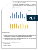 Ease of Doing Business (EODB)