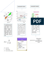 Mapa Mental El Apalancamiento Financiero y Operativo