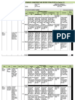 Individual Performance Commitment and Review Form (Ipcrf) For Teacher I-Iii