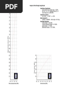 Analysis of Rock Strength Using Roclab Hoek-Brown Classification