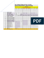 Format Result Analysis