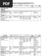 NGOs Directory