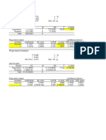 Regression Analysis: Source SS DF MS F P-Value