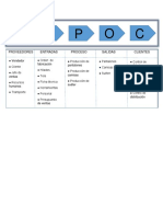 SIPOC