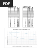 Hardenability Band of Aisi 4140 Steel: Distance From Quenched End of Specimen in Sixteenrhs of Inch