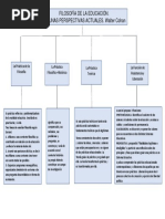 Mapas Cognitivo: FILOSOFÍA DE LA EDUCACIÓN. ALGUNAS PERSPECTIVAS ACTUALES. Walter Cohan