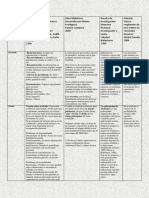 Cuadro Comparativo +