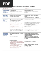 History of Children's Literature