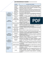 Enfoques Transversales y Valores