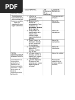 Preguntas en La Teoria Clasica - Fayol