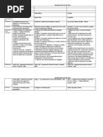 3 Actividades en 1er Año