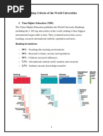 Ranking Criteria of The World Universities