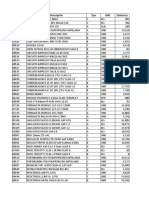 Codigo Descripción Tipo UND Existencia