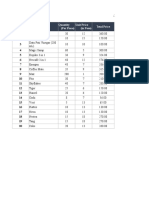 Item No. Item Total Price Quantity (Per Piece) Unit Price (In Peso)