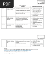 Cuadro Comparativo