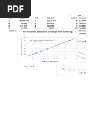 Kurva Standar Absorbansi Terhadap Berat Sel Kering: 1.4 1.6 F (X) 0.1573835508x - 0.0034973362 R 0.9994968422