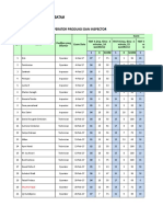 Result of Examination Operator Produksi Dan Inspector: Pt. Interpak Industries Batam HRD - Dept