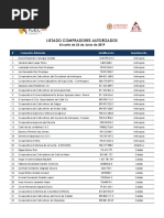 Listado Compradores de Cafe Autorizados 2019