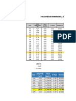 Predimensionamiento de Columnas Por Gravedad