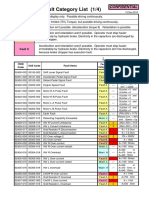 08 Fault Code Category List (EH4000AC ) 131210