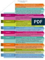 Estructura de 5° Primaria PDF