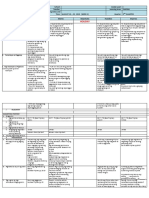 Filipino Grade 1 q2 Week 2 DLL