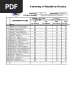 Summary of Quarterly Grades: Region Division School Name