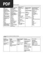 Planificacion de La Formacion de Bomberos Integrales